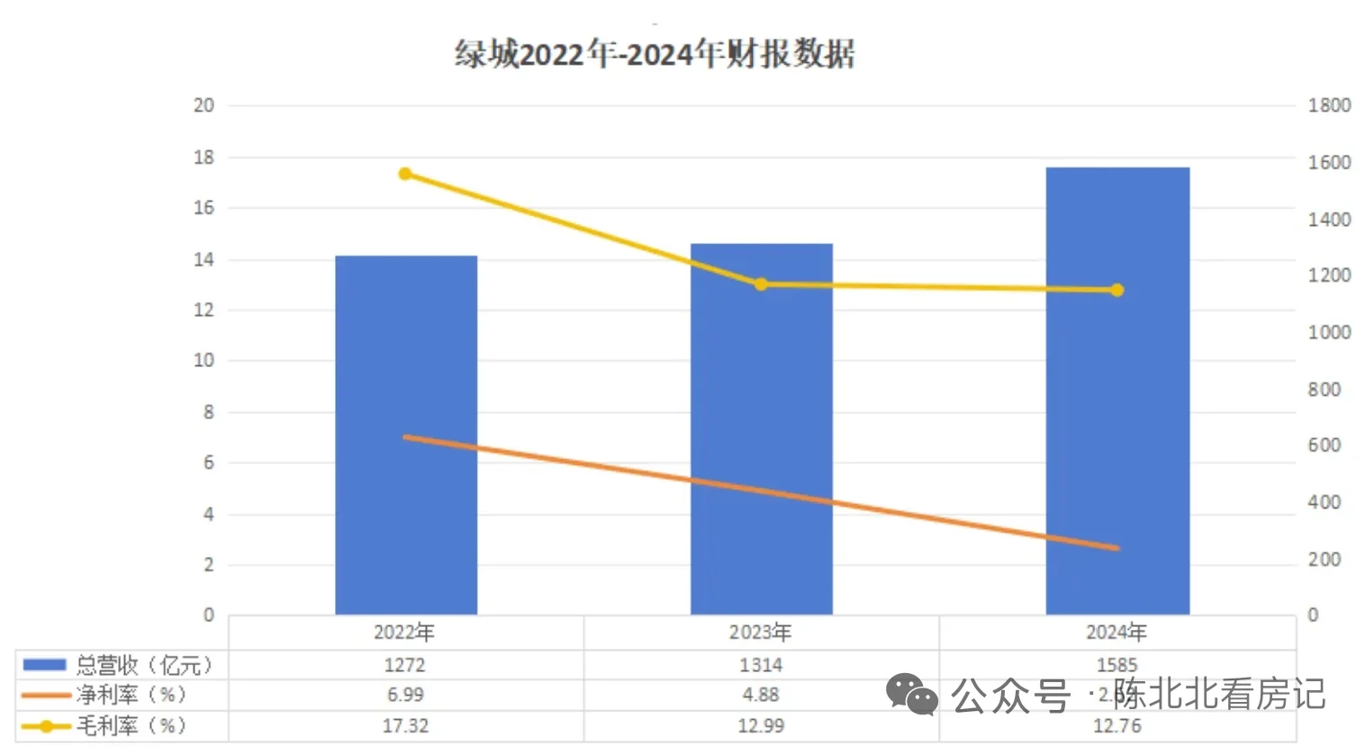 不要无脑吹绿城了