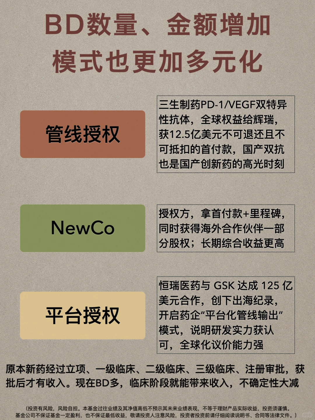 创新药牛市，不轻言结束