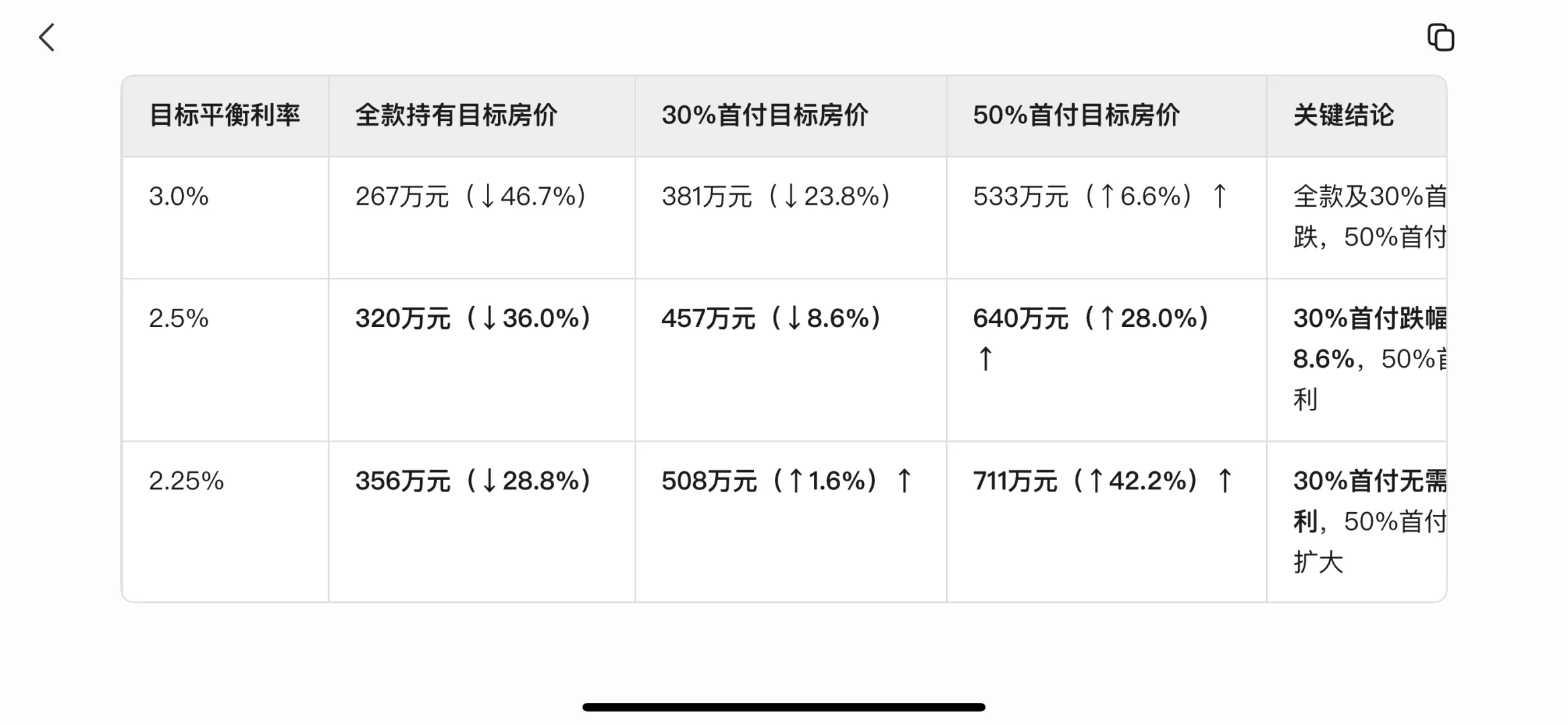 房价何时止跌回稳