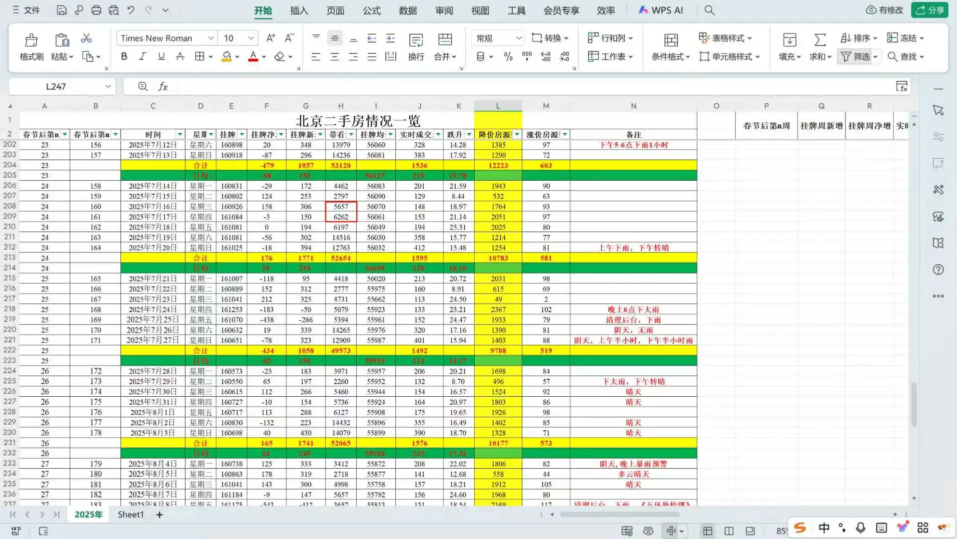 8月15日北京二手房数据分析