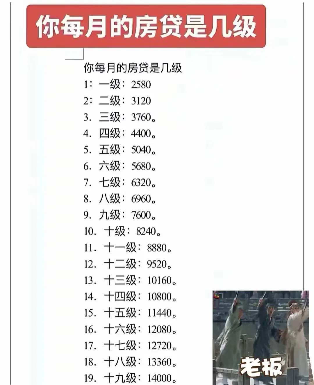 你每月的房贷是几级？
