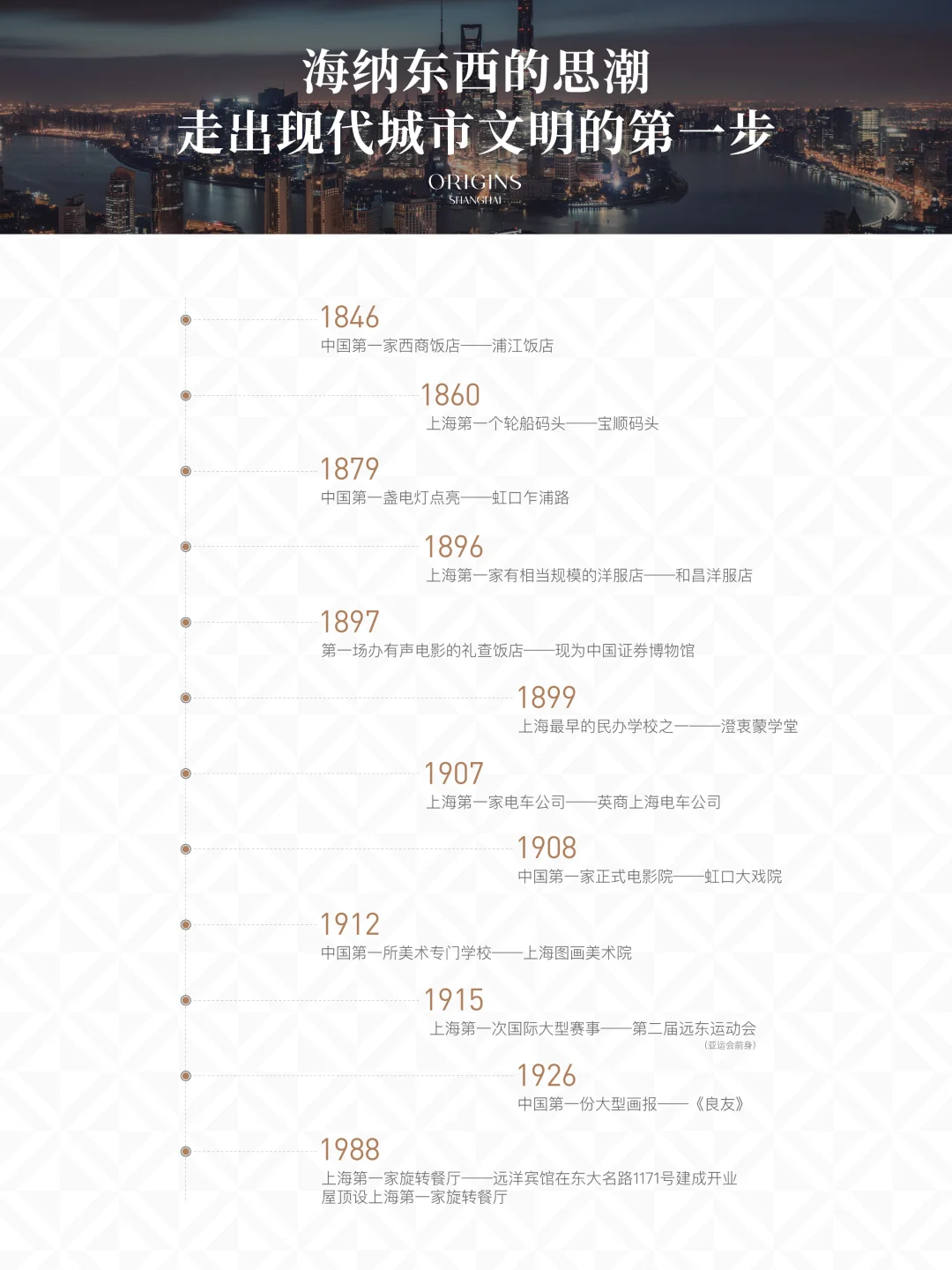 源于上海心系处，流向全球城市的卓越向往