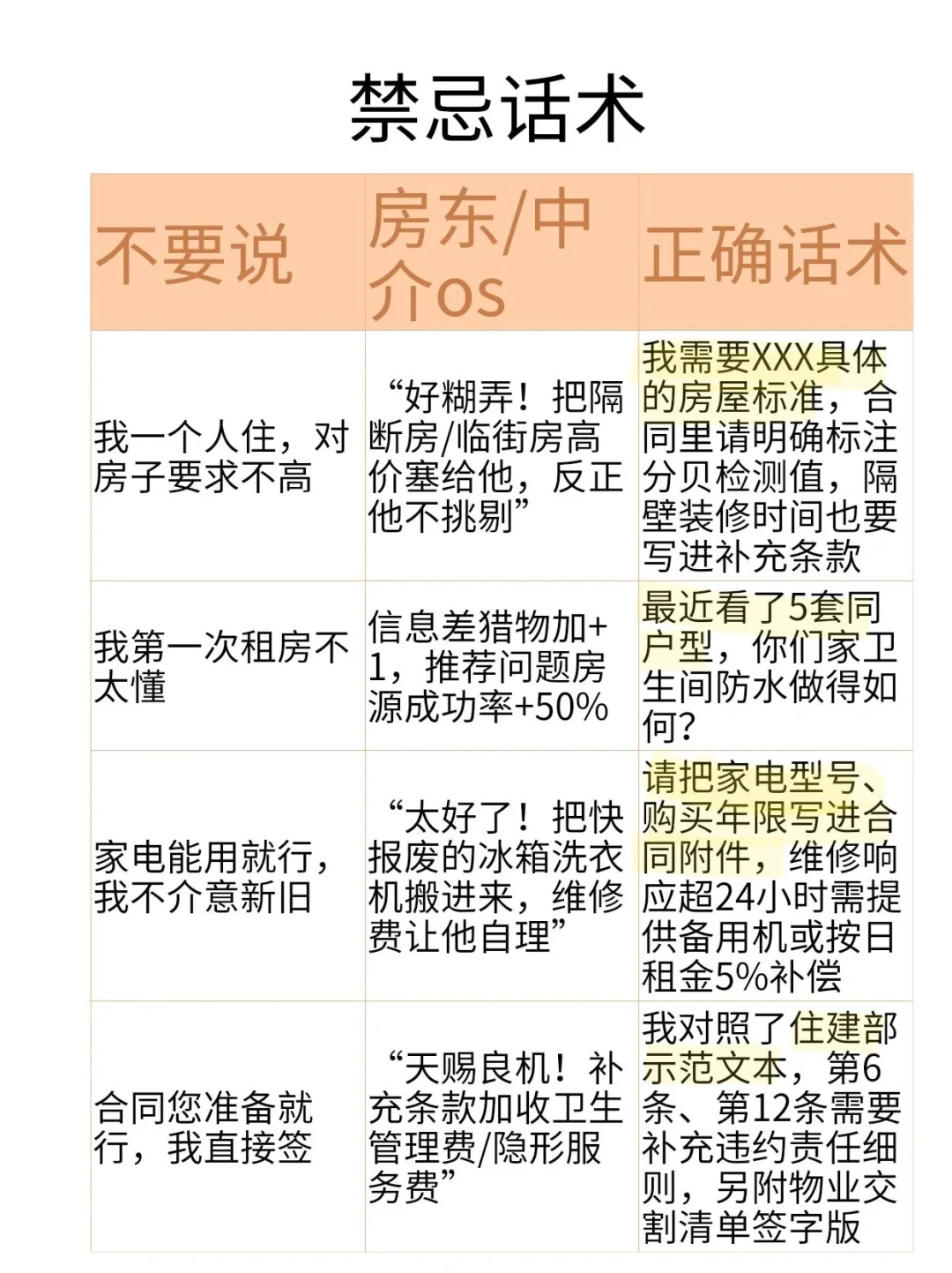 租房黑话警报🚨这些话一开口就被拿捏了！