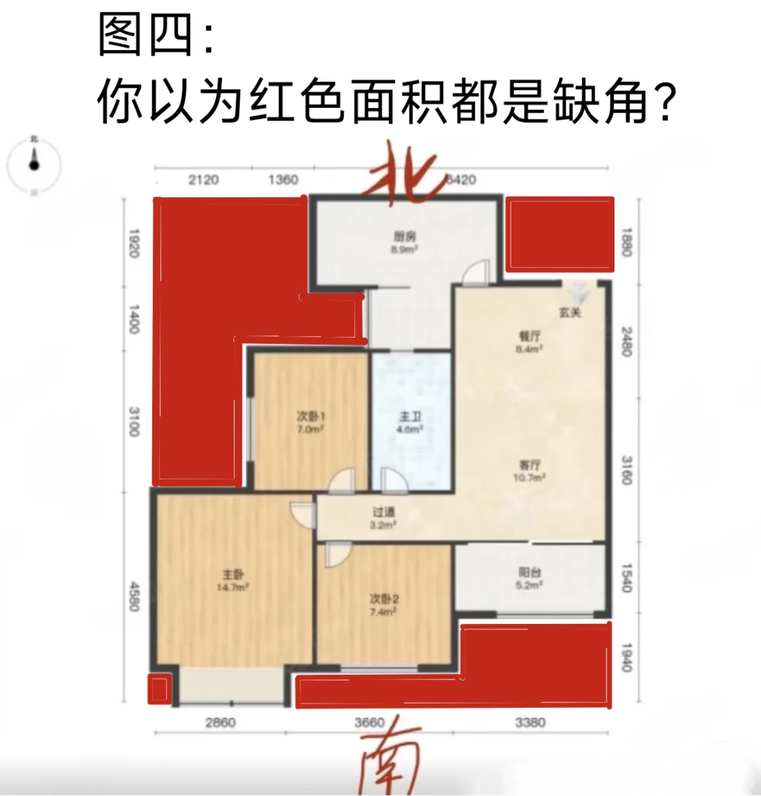 你的房子可能根本就不缺角，别在自己吓自己