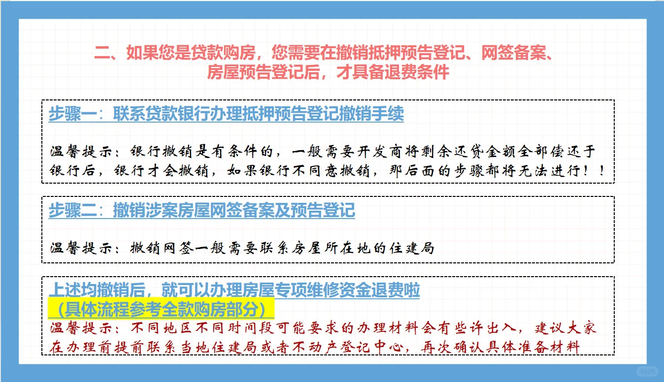 房屋专项维修资金退费问题
