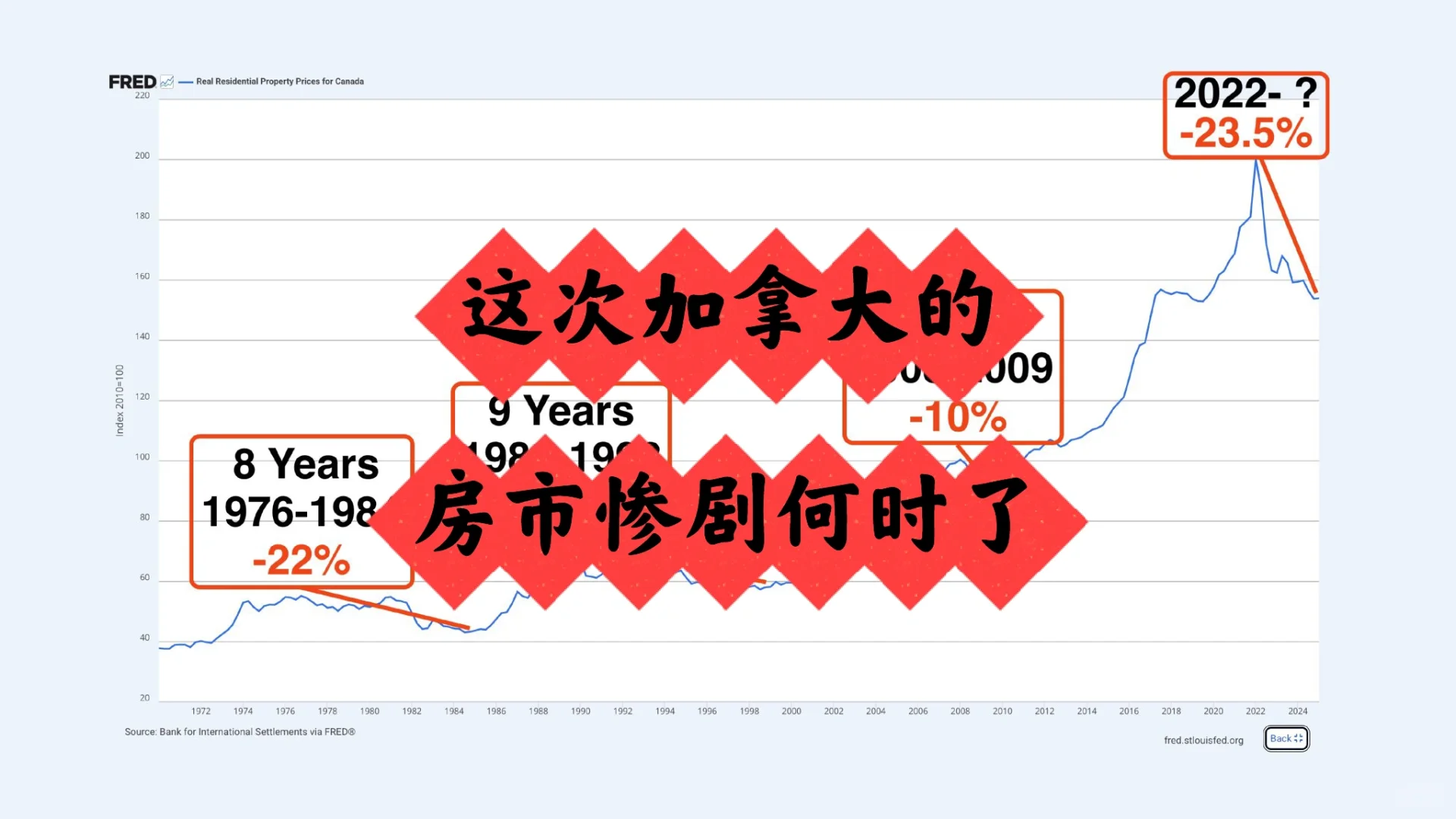 谁能预测加拿大此次房市惨剧的收场🤔