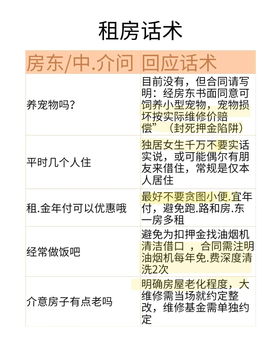租房黑话警报🚨这些话一开口就被拿捏了！