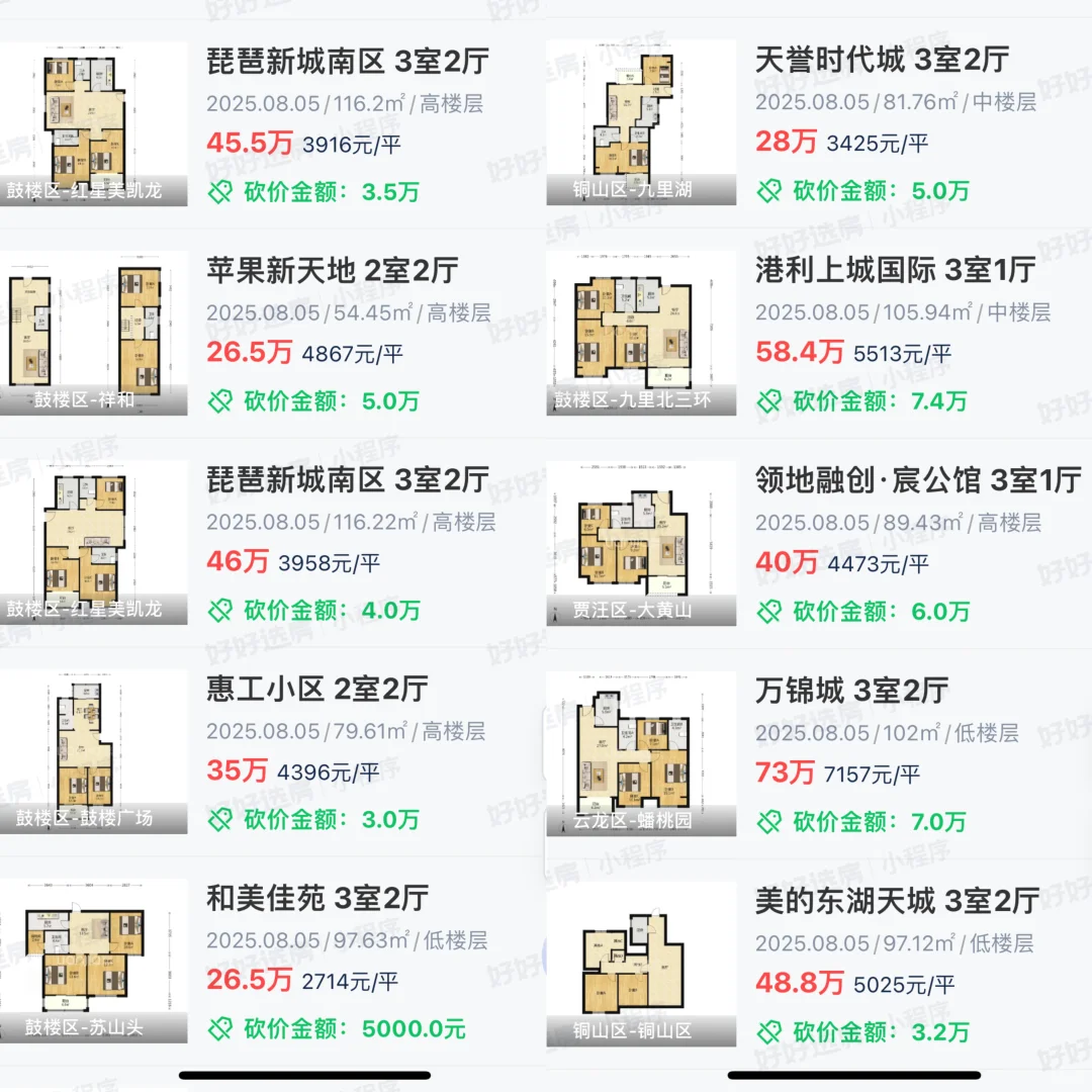 徐州二手房2025.8.5成交：34套，万科淮海天地