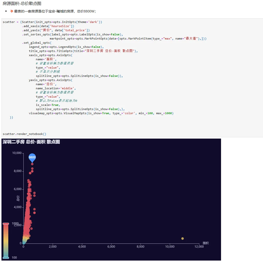 Python链家二手房爬虫➕可视化