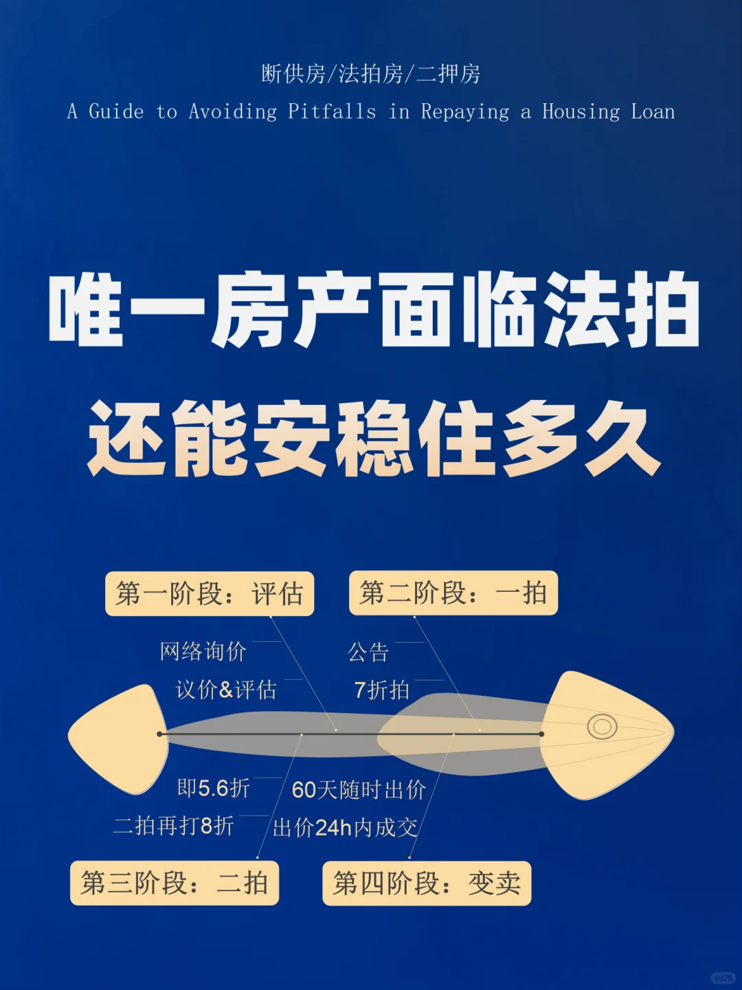 房产面临法拍，还能安稳住多久？