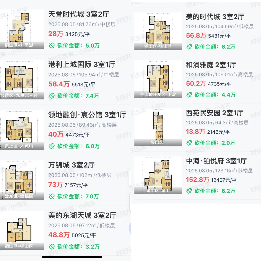 徐州二手房2025.8.5成交：34套，万科淮海天地