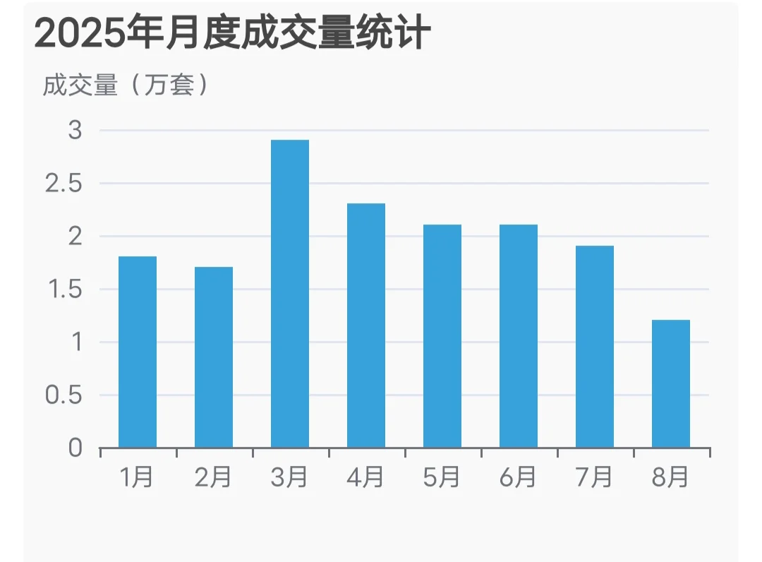 8月21日 上海二手房日报 价格和挂牌量微涨