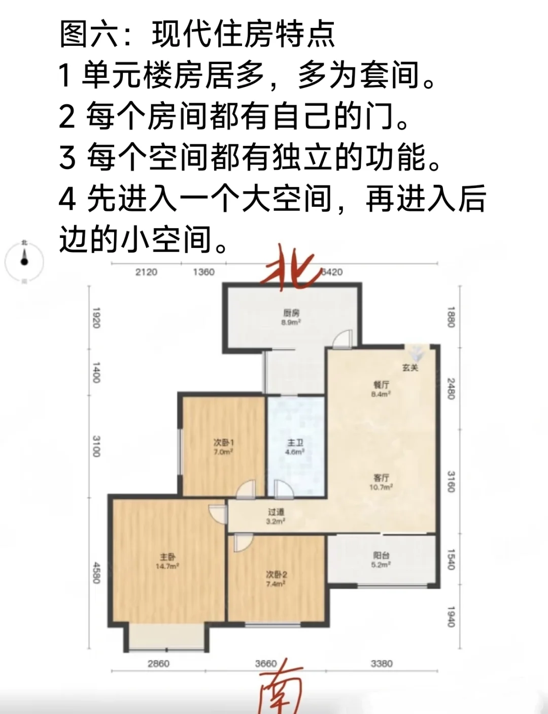 你的房子可能根本就不缺角，别在自己吓自己