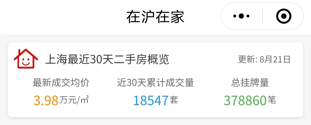 8月21日 上海二手房日报 价格和挂牌量微涨