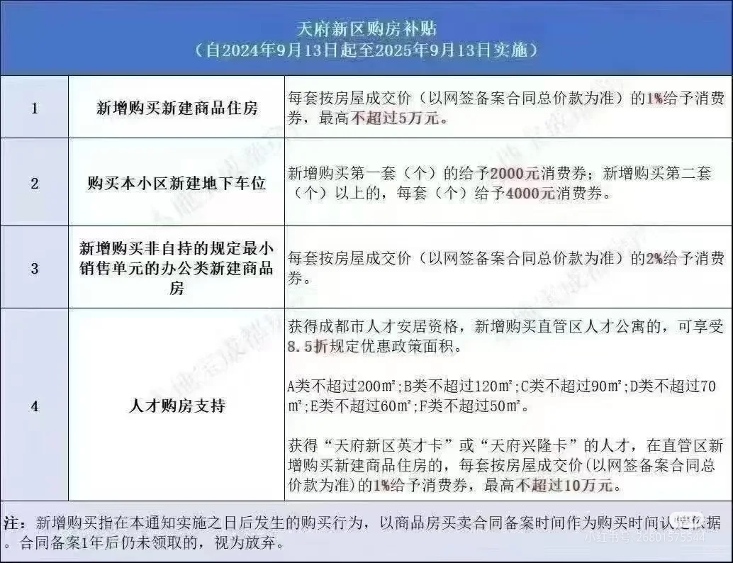 购房补贴倒计时22天！