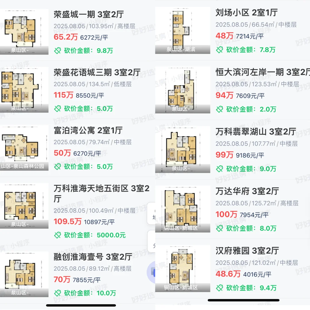 徐州二手房2025.8.5成交：34套，万科淮海天地