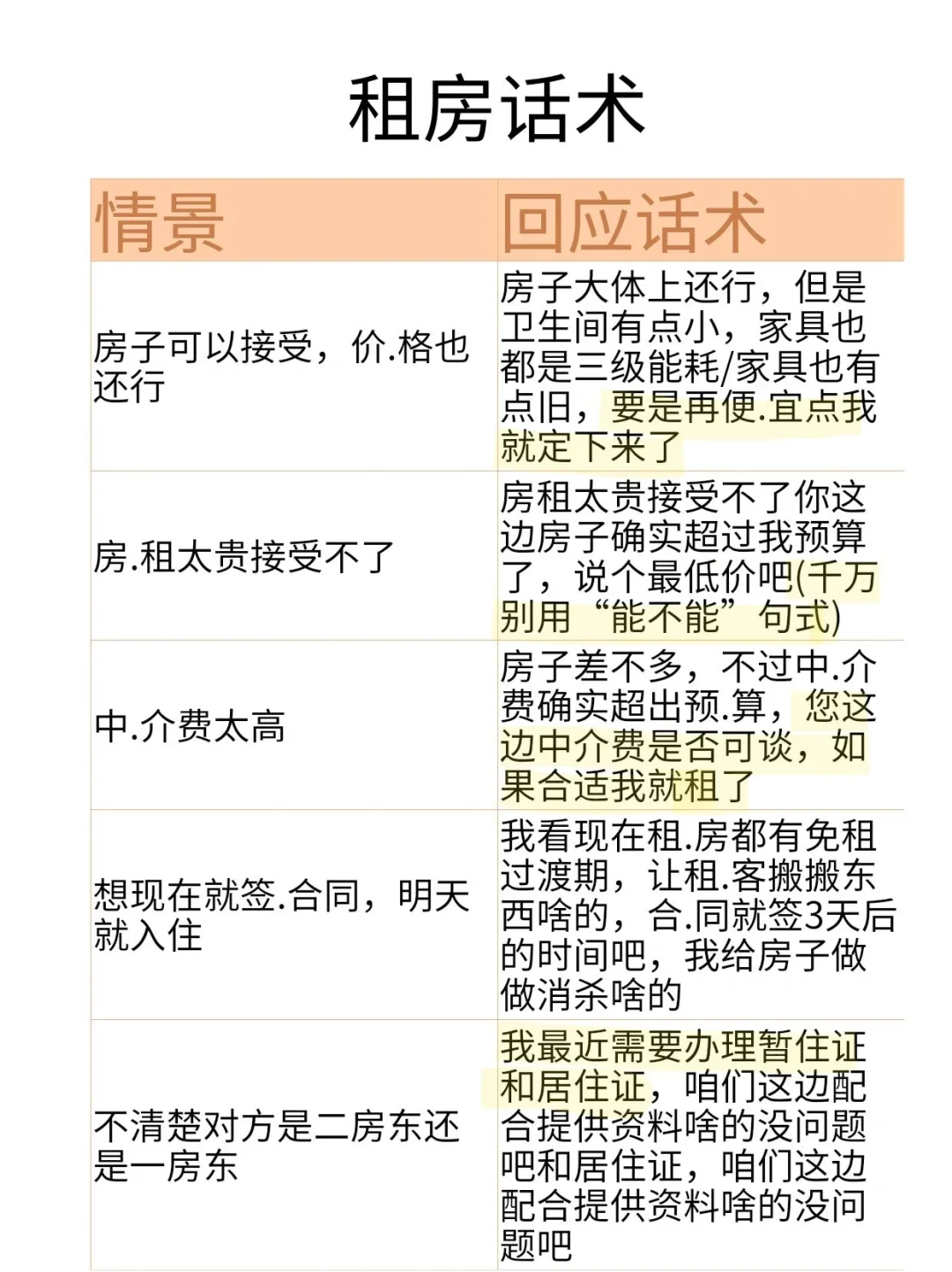 租房黑话警报🚨这些话一开口就被拿捏了！