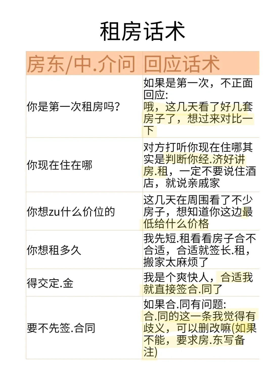 租房黑话警报🚨这些话一开口就被拿捏了！