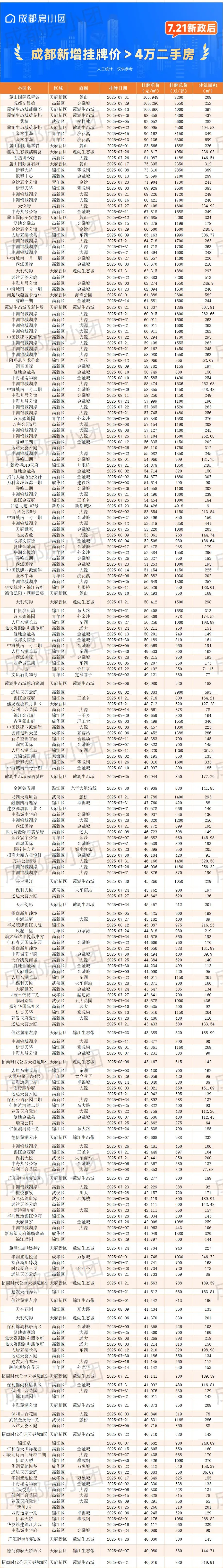 成都房子3年暴涨125万｜楼市股市一起疯狂