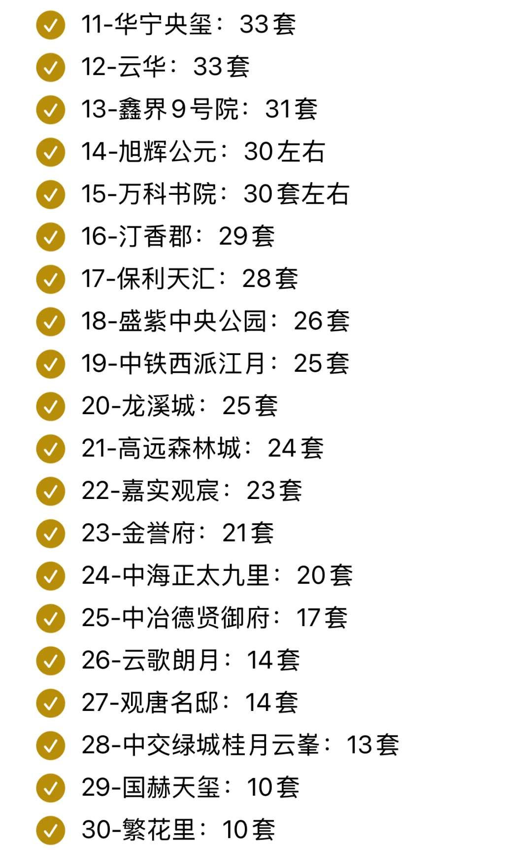 石家庄7月份新房真实排行榜和成交销量