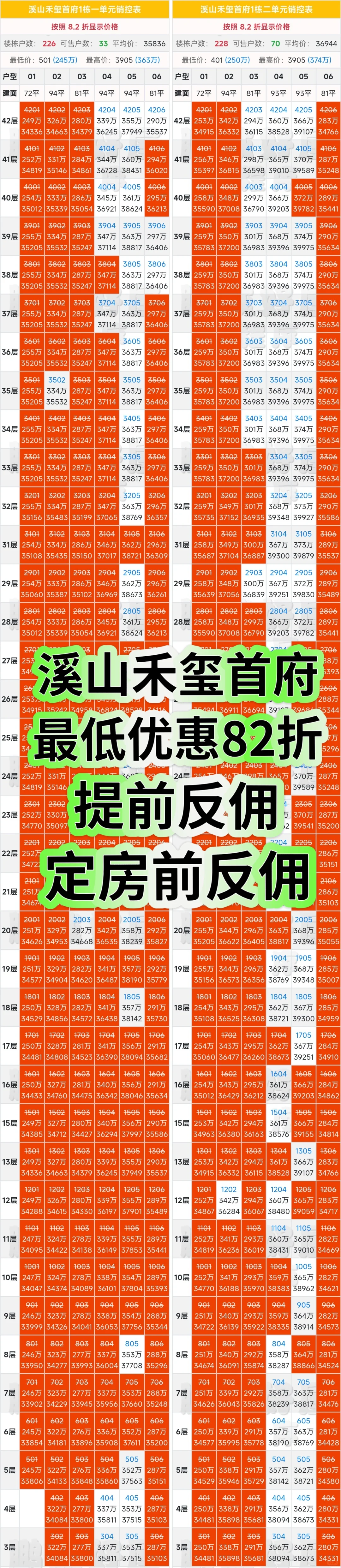 溪山禾玺首府最低优惠只要82折➕提前反佣！