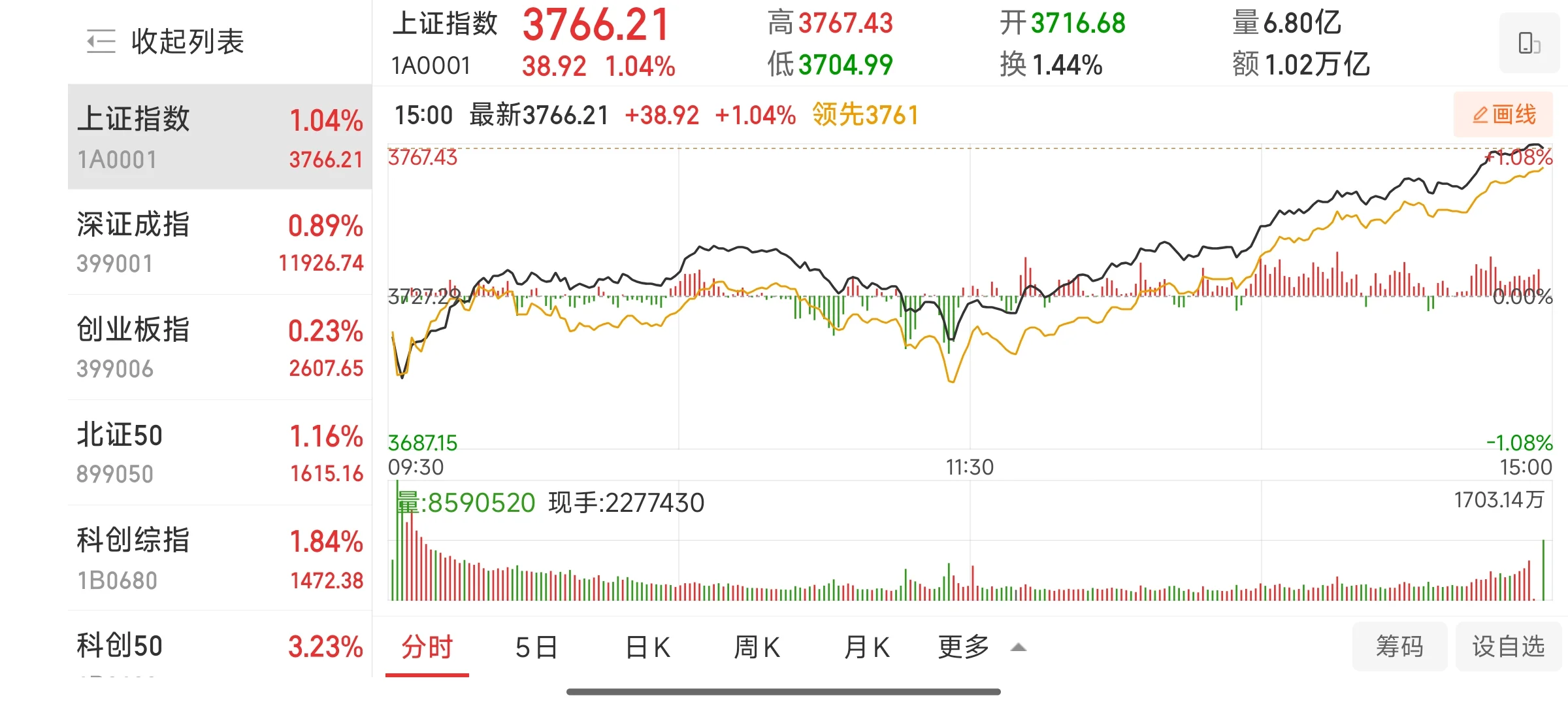 成都房子3年暴涨125万｜楼市股市一起疯狂