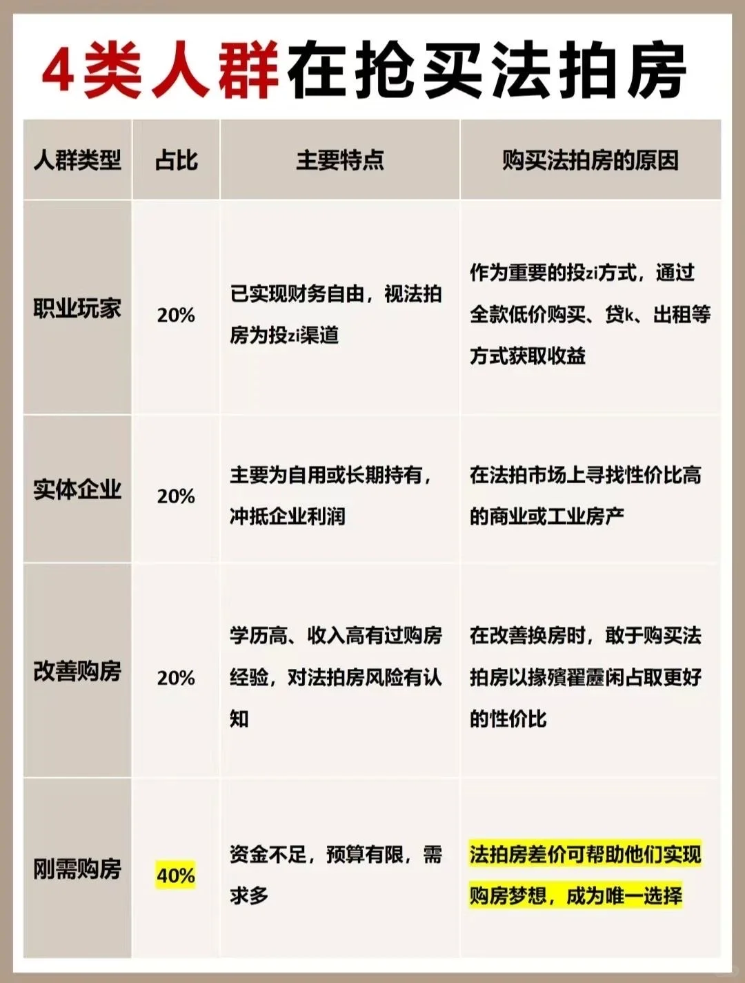 法拍房并不复杂，搞懂这些小白也可以买