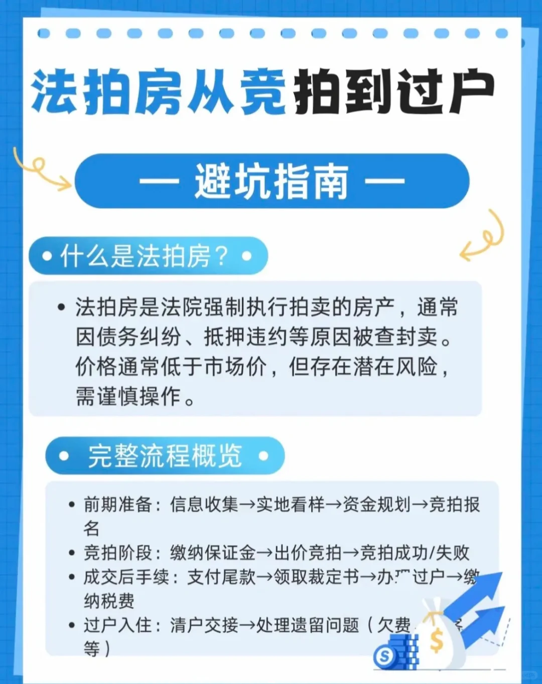法拍房避雷30条❗