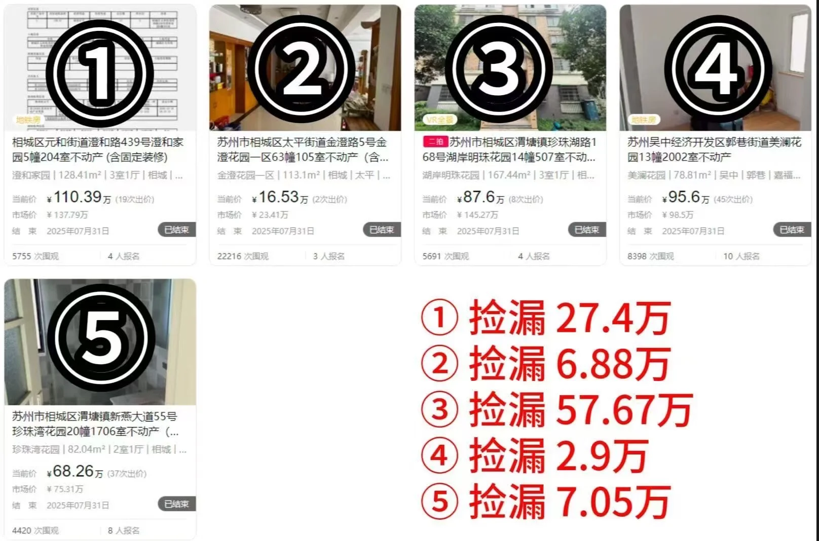 ‼️法拍房‼️不只便宜还香～