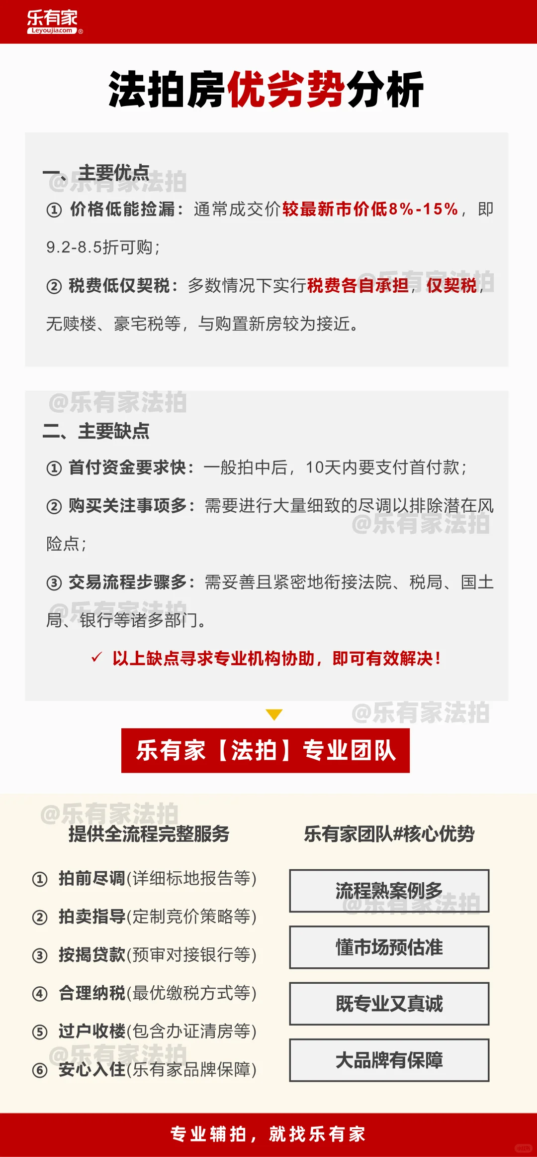 法拍房 ▏优劣势、交易流程和付款问题