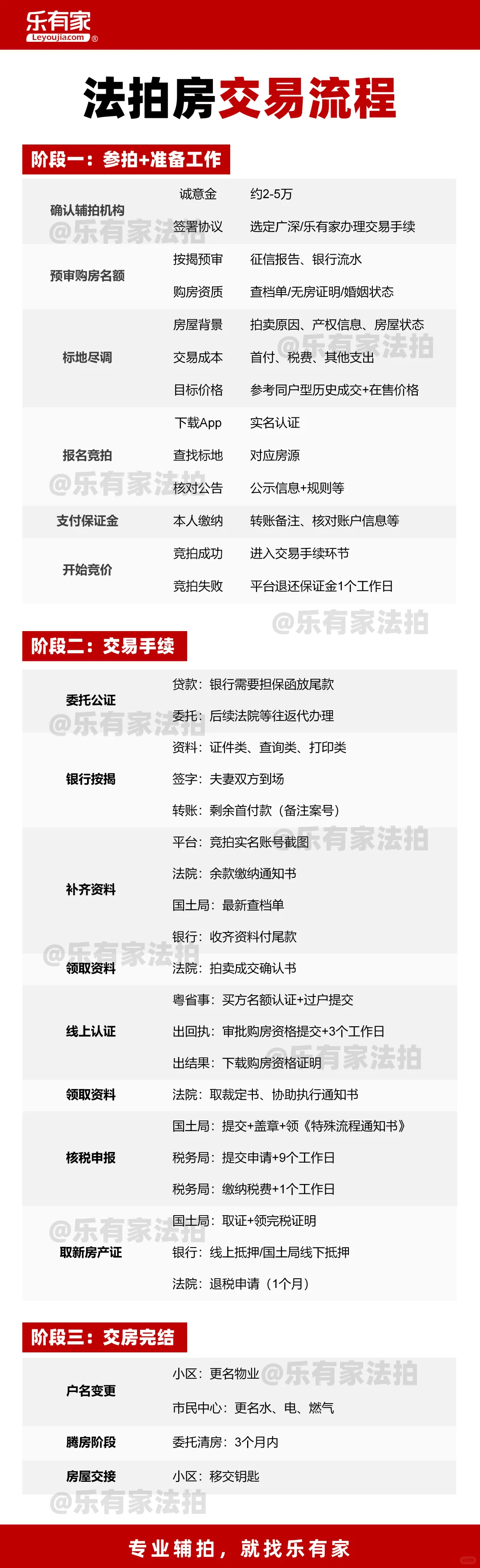 法拍房 ▏优劣势、交易流程和付款问题