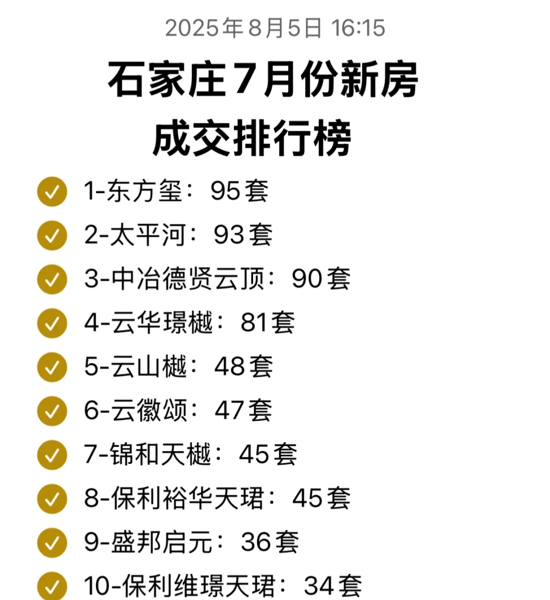石家庄7月份新房真实排行榜和成交销量