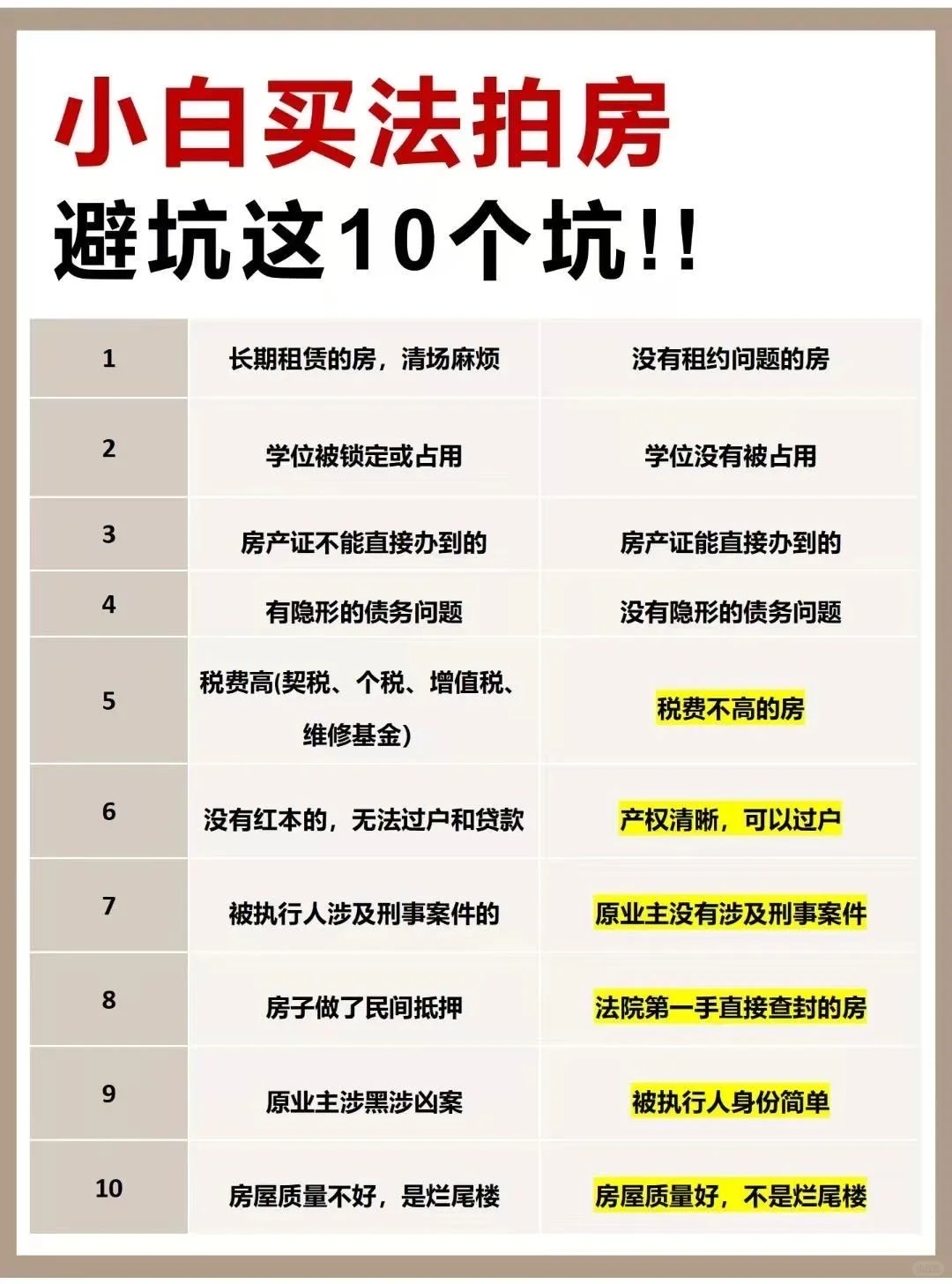 法拍房并不复杂，搞懂这些小白也可以买