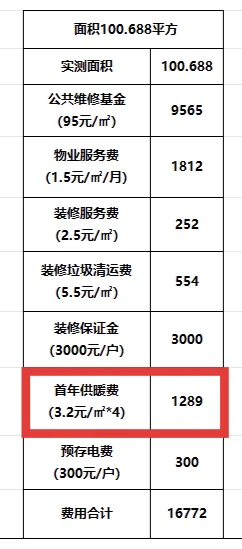 高平新房首年暖气费开发商转嫁业主合理吗？