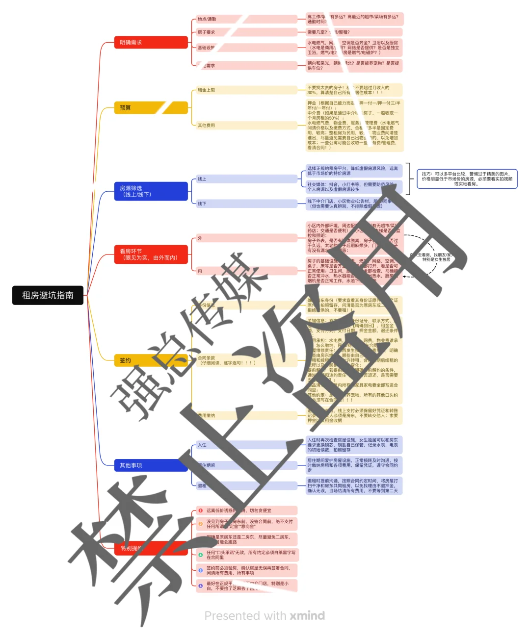 买房不带脑子的几种表现 前期都不做工作嘛