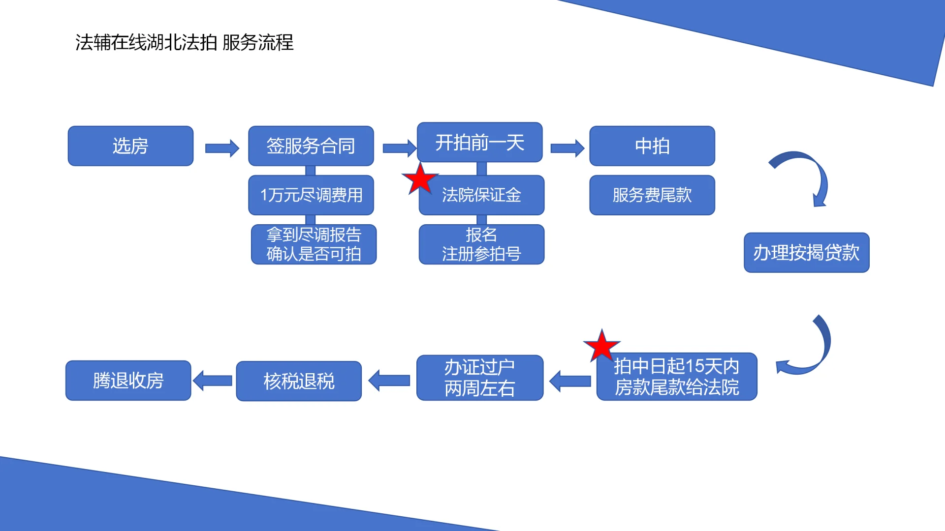 法拍房信息-武汉市-房源汇编-2025/08/20