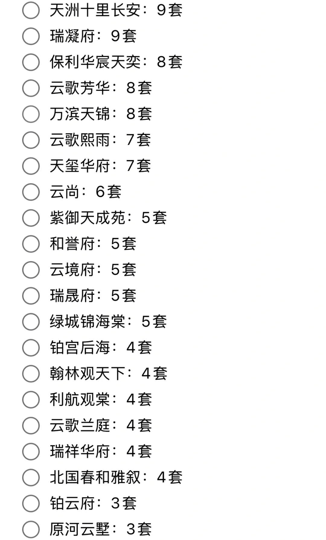 石家庄7月份新房真实排行榜和成交销量
