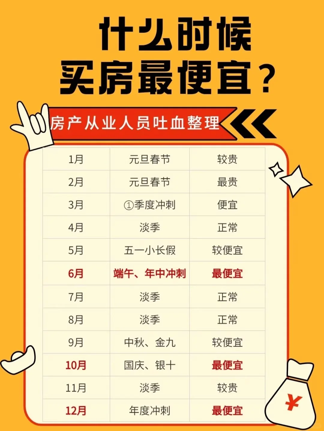 买房的10条避坑指南！！