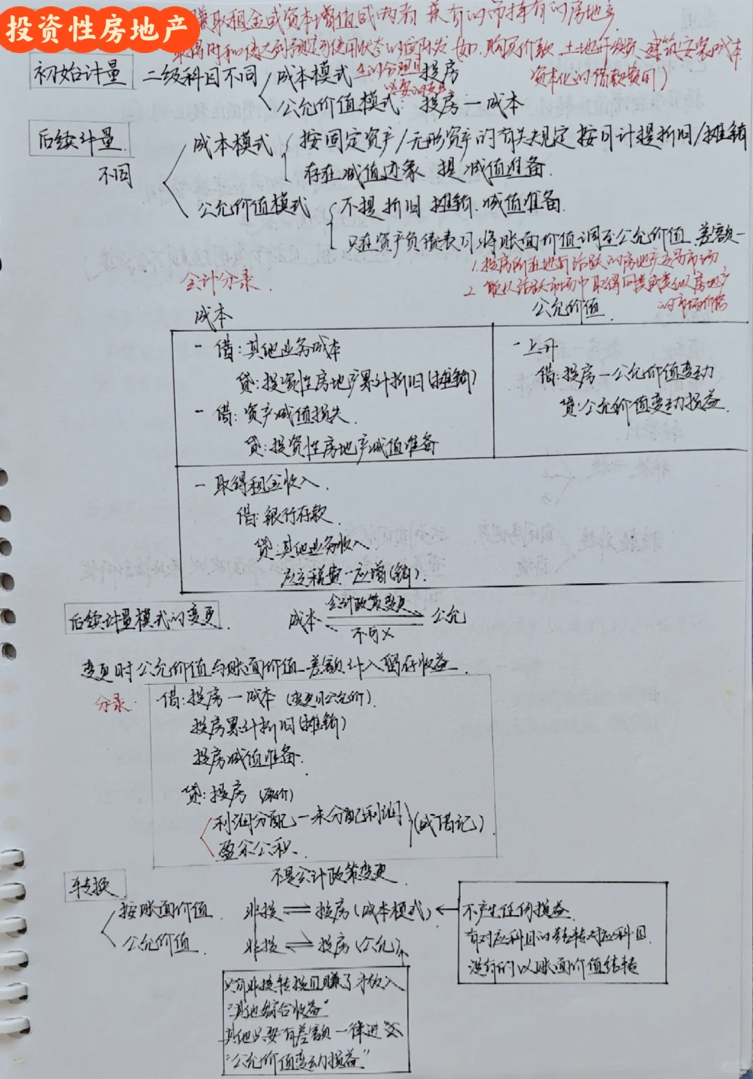 中级会计D41 投资性房地产复习