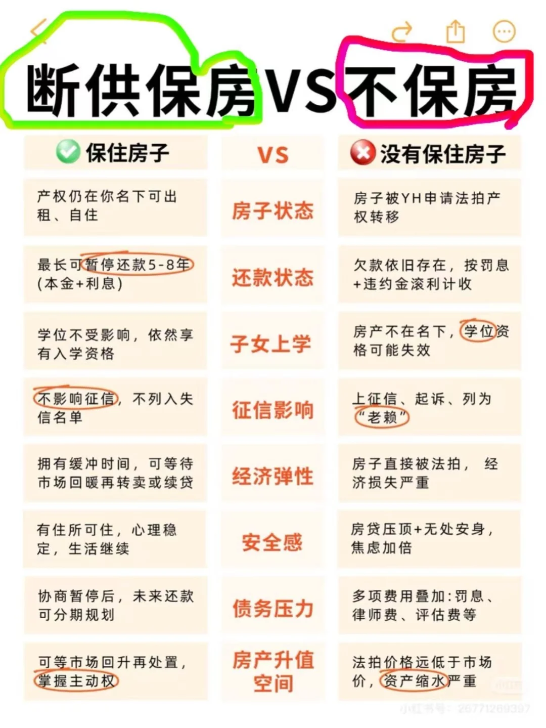 🎉宝子们速来抄作业！掌握房产稳健五年攻略✨