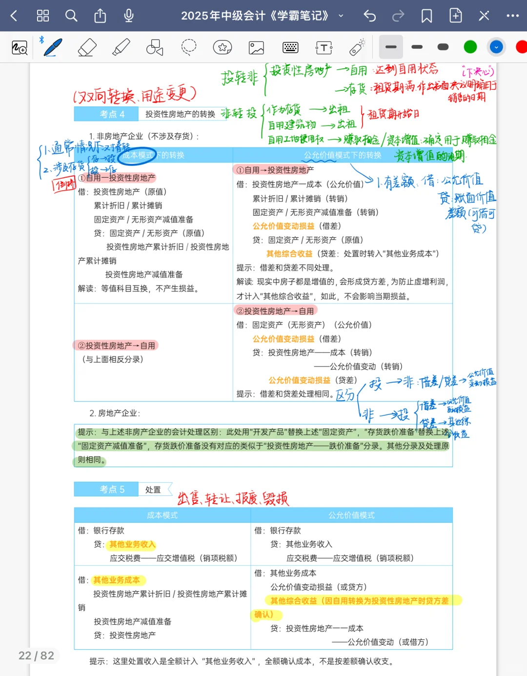 中级实务｜投资性房地产笔记（全）