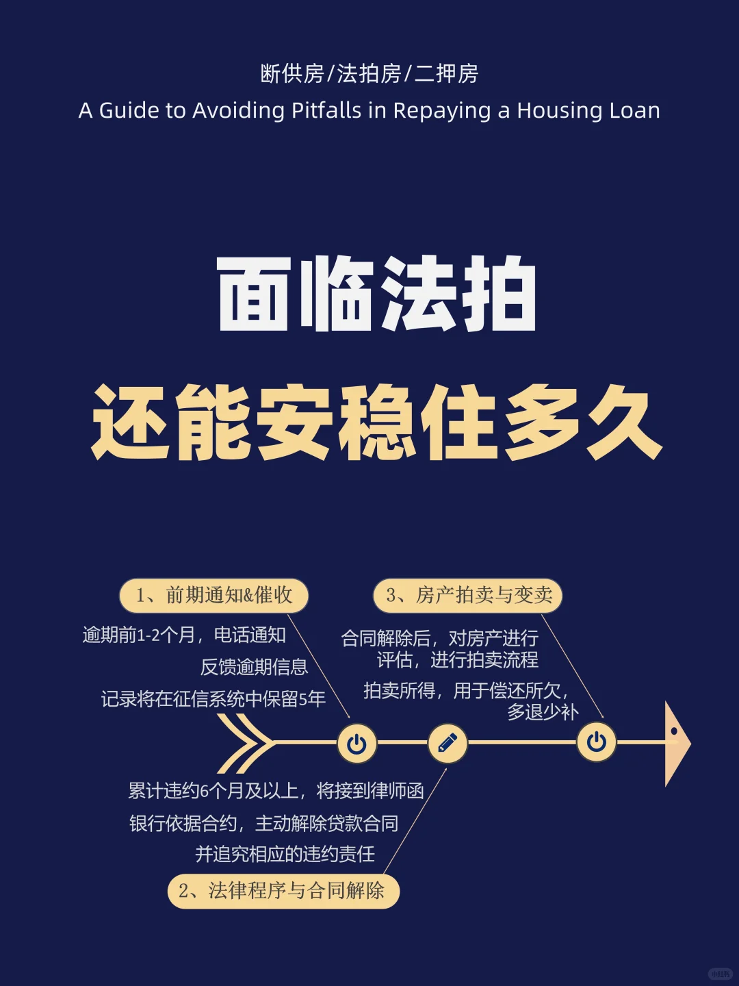 房子面临法拍，我还能住多久？