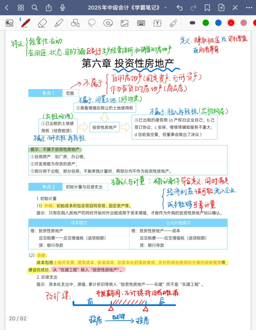 中级实务｜投资性房地产笔记（全）