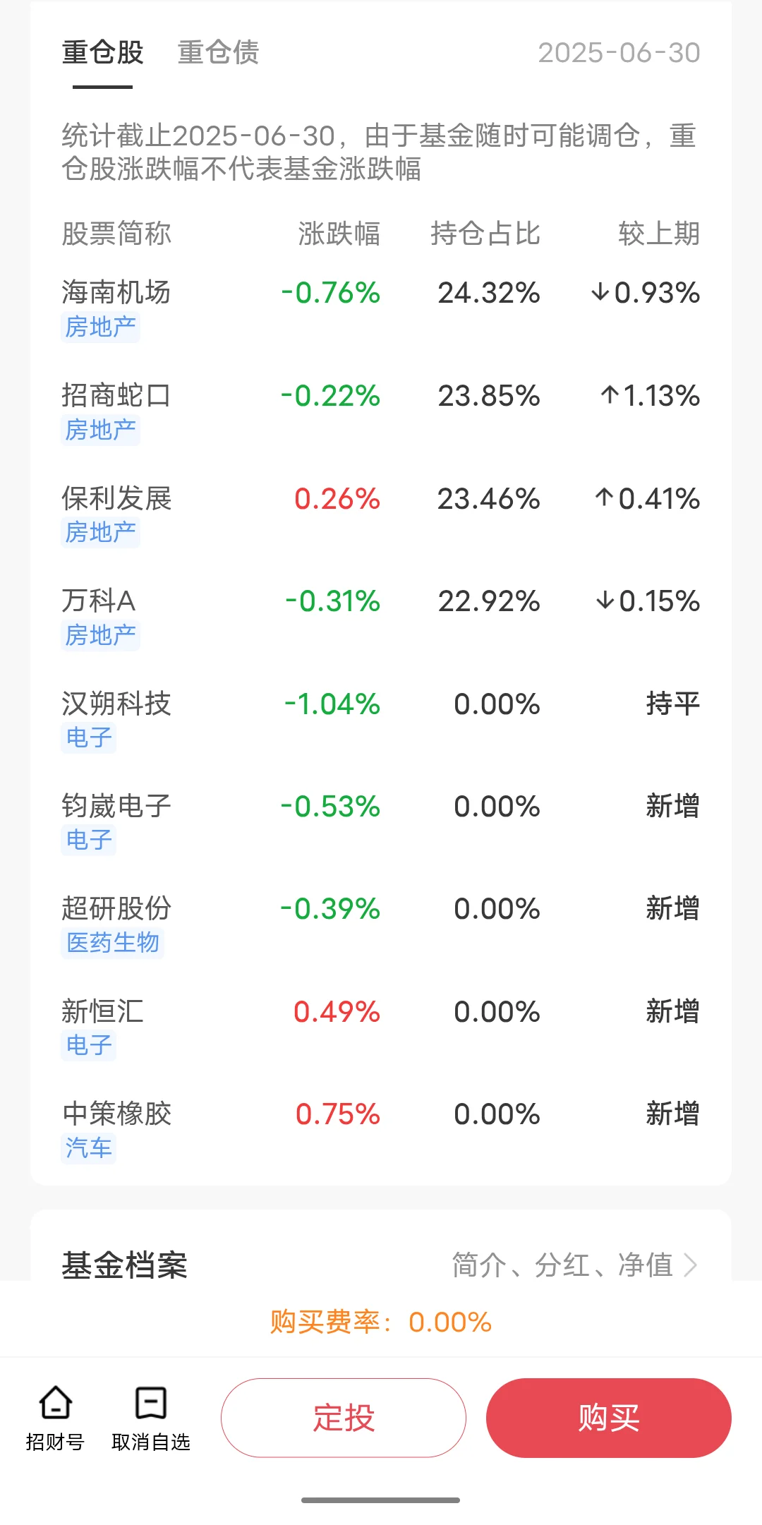 伙计们某地产鸡2025.8.20