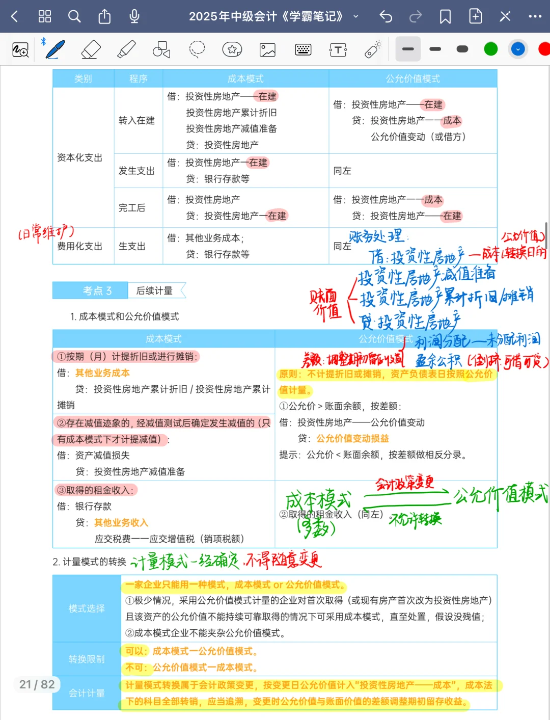 中级实务｜投资性房地产笔记（全）