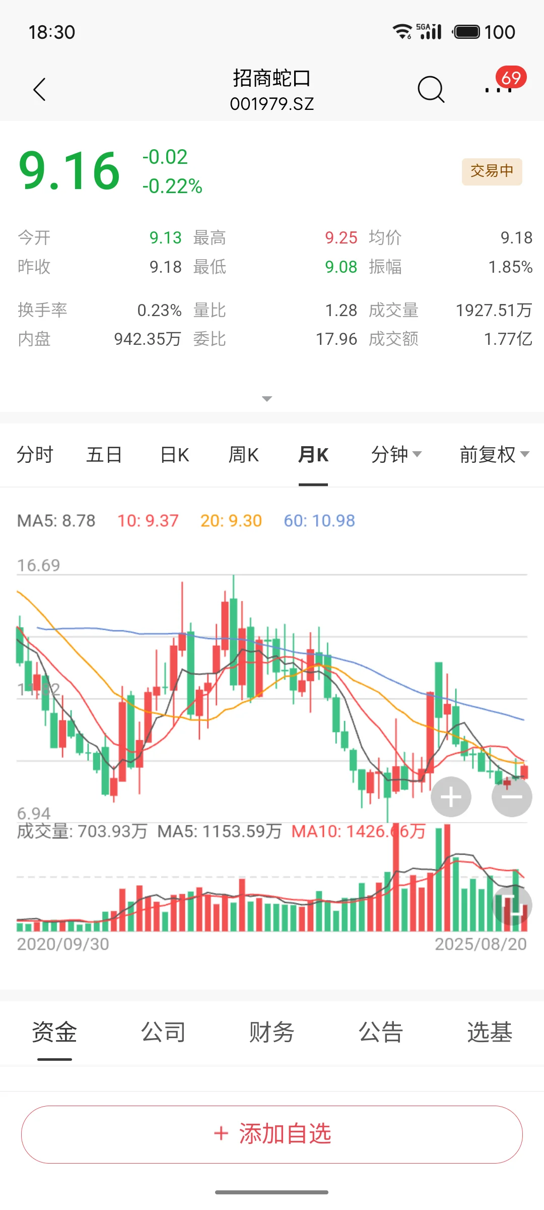 伙计们某地产鸡2025.8.20