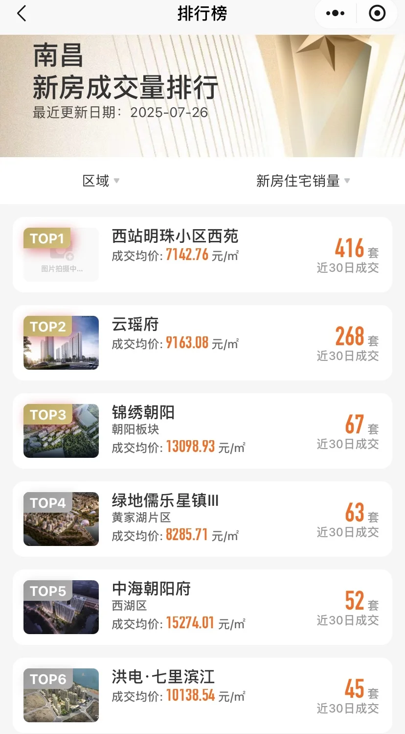 南昌新房近30天网签备案数据统计！