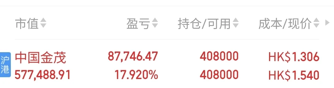 无人问津的地产股