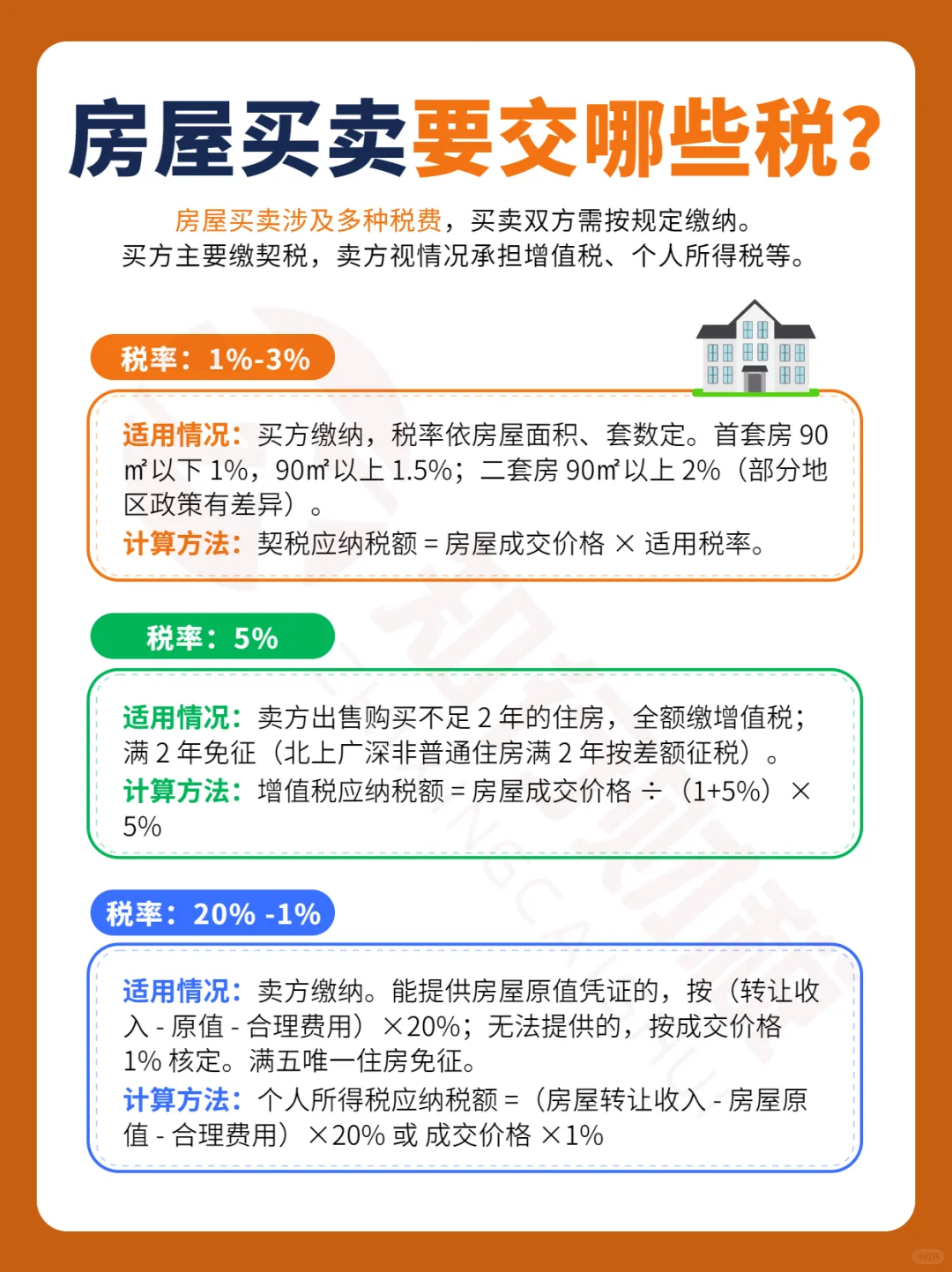 房屋买卖要交哪些税？看完这篇你就懂了！