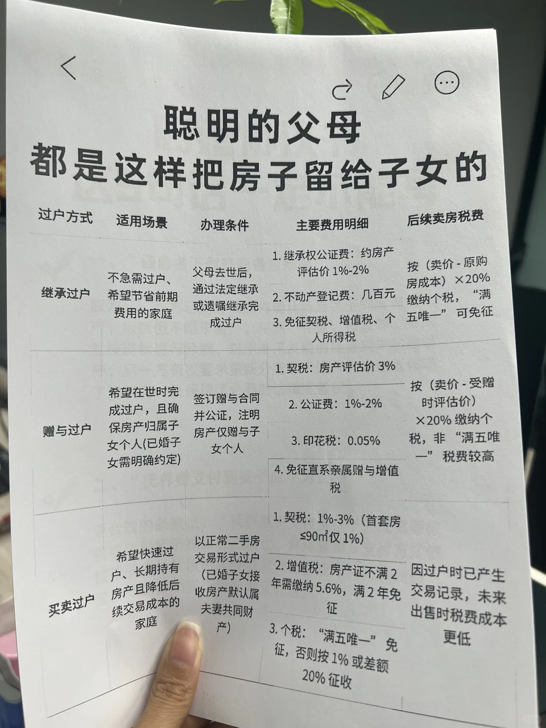 聪明的父母都是这样把房子留给子女的